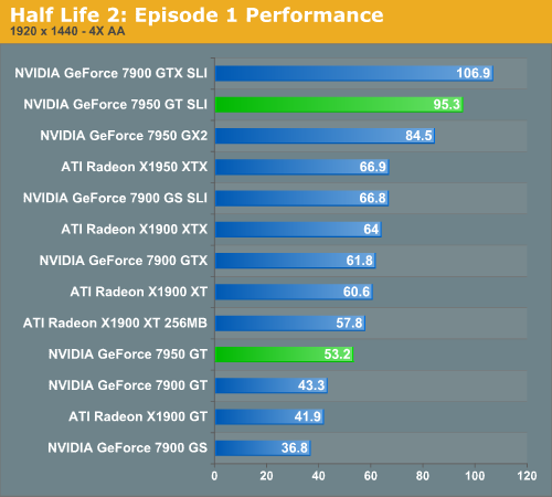 Half Life 2: Episode 1 Performance